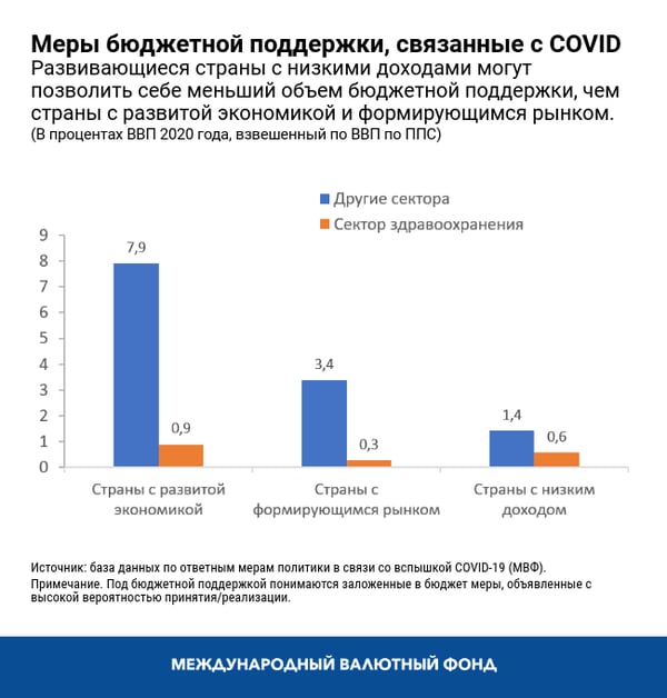 blog082720-russian-chart2