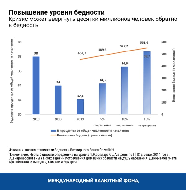blog082720-russian-chart3
