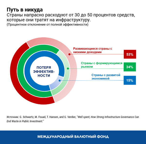 blog090320-russian-chart