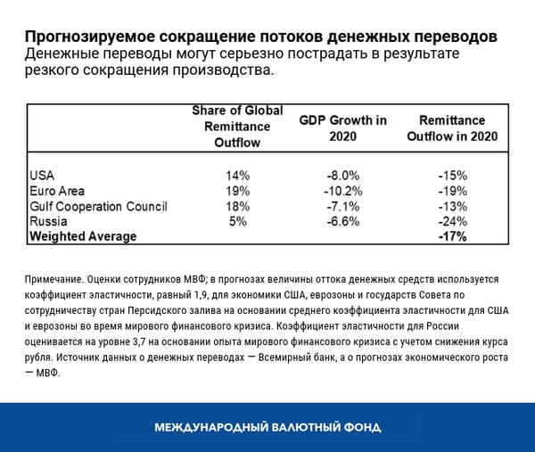 blog091420-russian-chart1