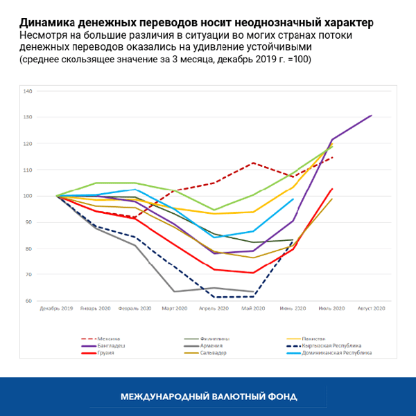 blog091420-russian-chart2