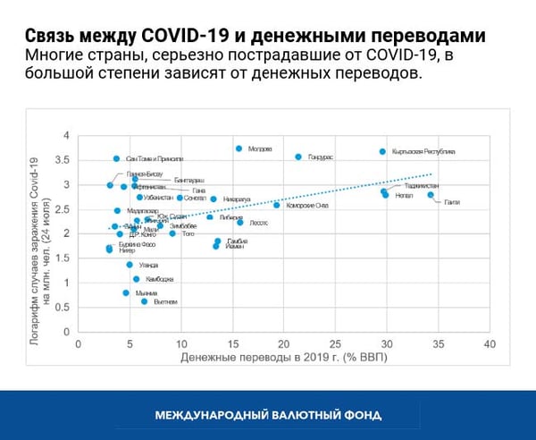 blog091420-russian-chart3