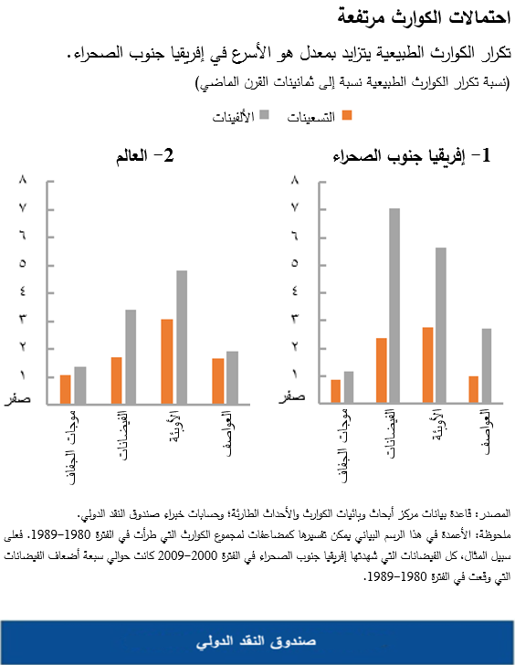 احتمالات الكوارث مرتفعة
