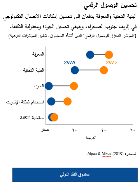 تحسين الوصول الرقمي