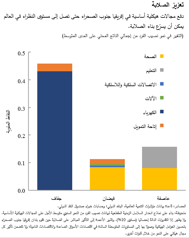 تعزيز الصلابة
