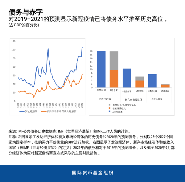 blog100120-chinese-chart