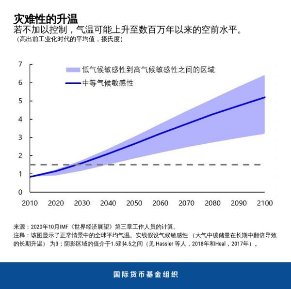 blog100720-chinese-chart1