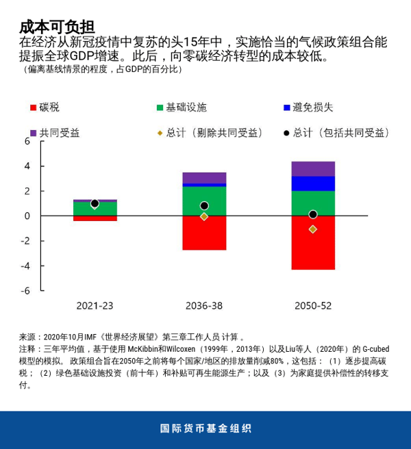 blog100720-chinese-chart2