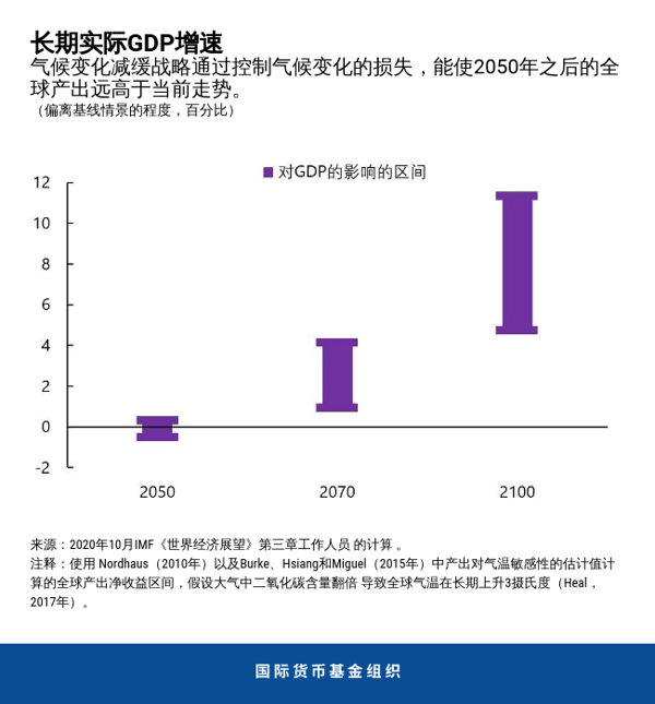 blog100720-chinese-chart3