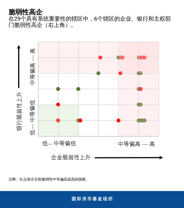 blog101320-gfsr-chinese-chart4