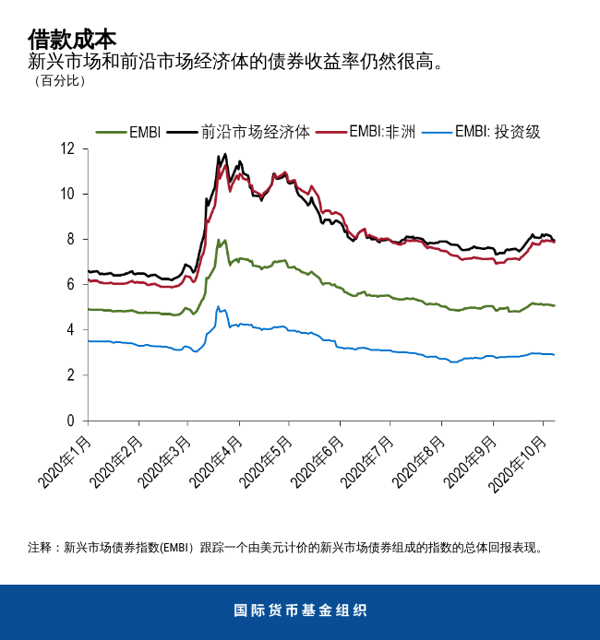 blog101320-gfsr-chinese-chart5