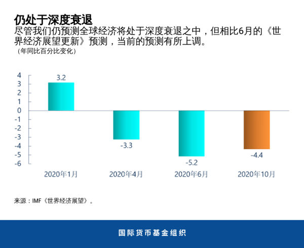 blog101320-weo-chinese-chart1