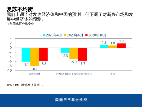 blog101320-weo-chinese-chart2