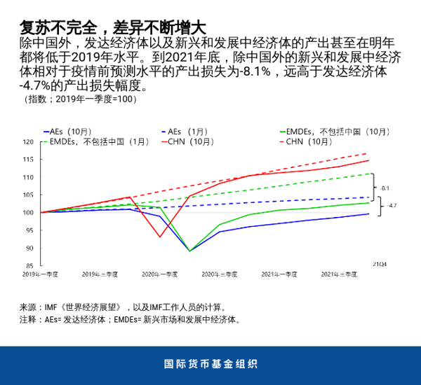 blog101320-weo-chinese-chart3