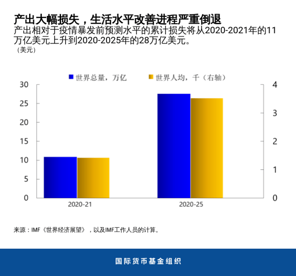 blog101320-weo-chinese-chart4