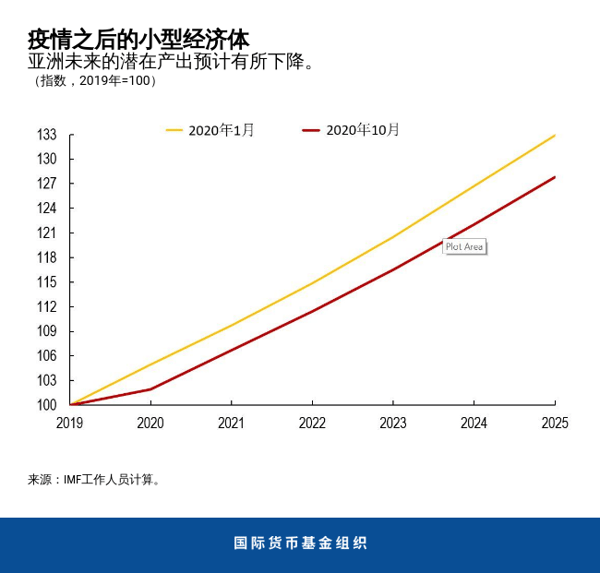blog102120-chinese-chart1