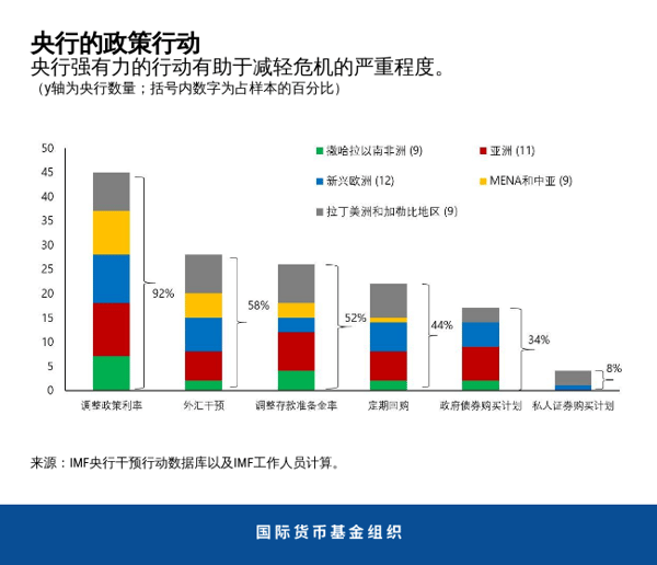 blog102320-chinese-chart1