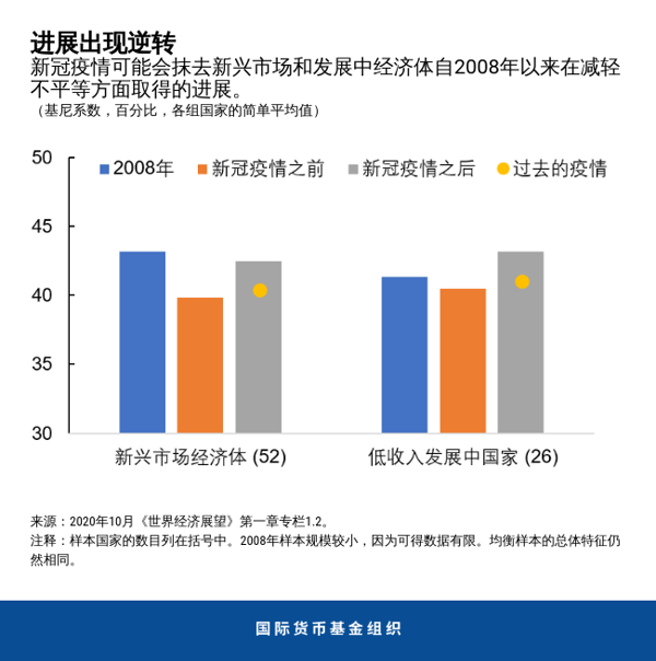 blog102920-chinese-chart1