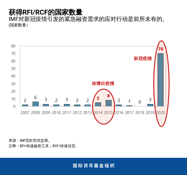 blog111620-chinese-chart