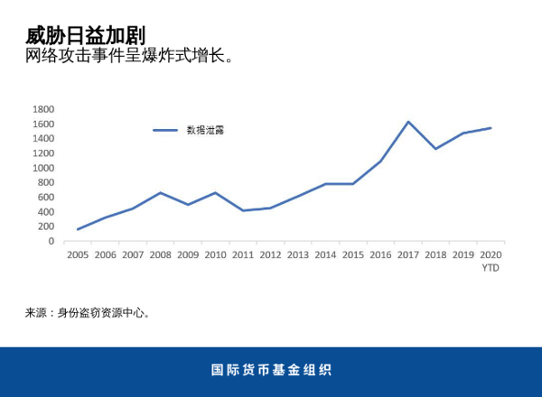 blog120720-chinese-chart1