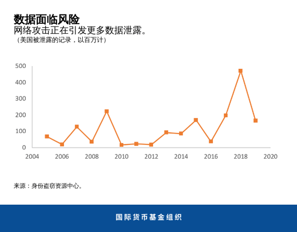blog120720-chinese-chart2