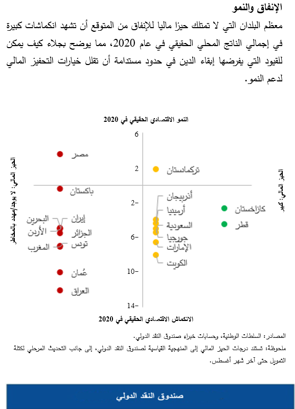 الإنفاق والنمو