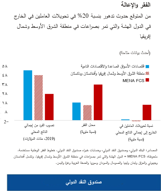 الفقر والإعالة