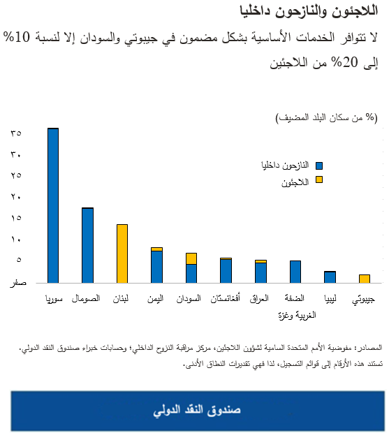 اللاجئون والنازحون داخليا