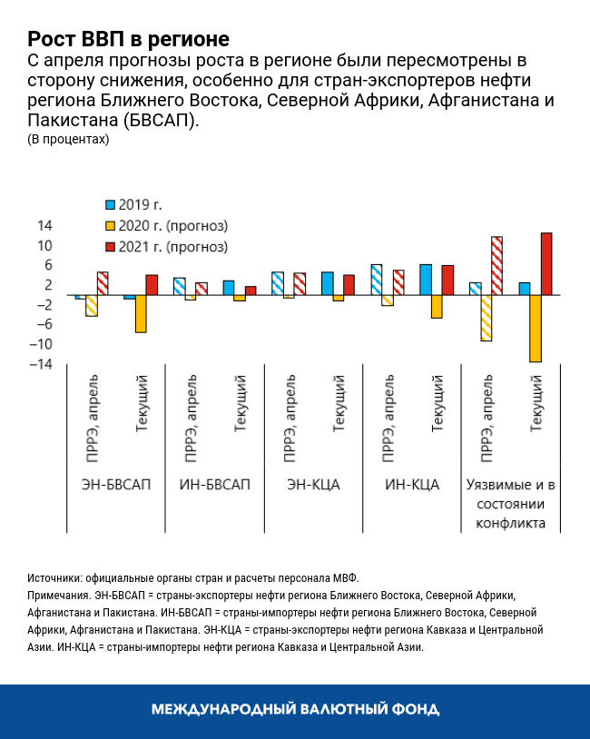 REO July 2020 Chart 1
