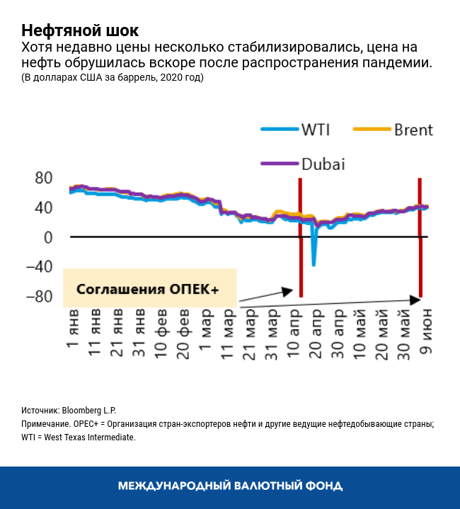 REO July 2020 Chart 2