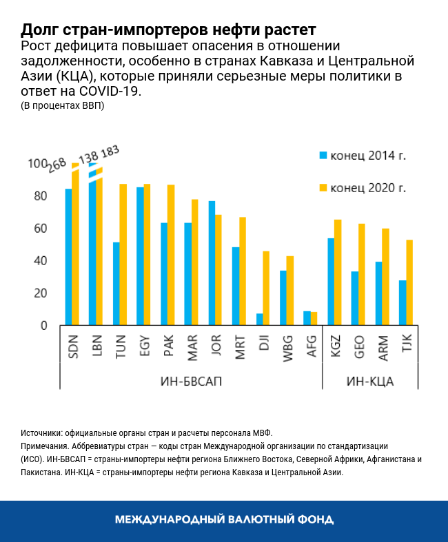 REO July 2020 Chart 4
