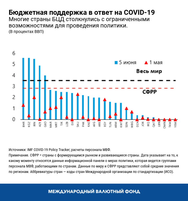REO July 2020 Chart 3