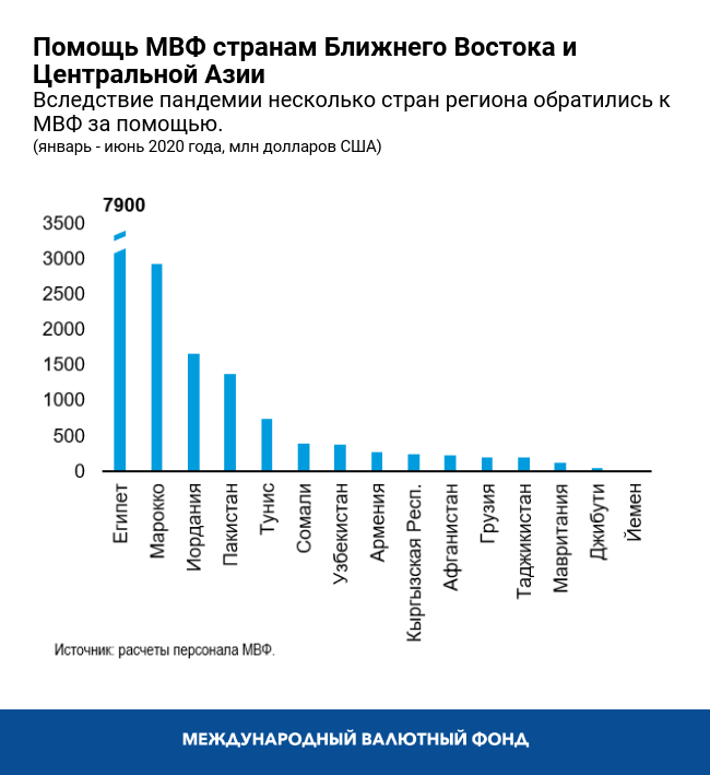 REO July 2020 Chart 5