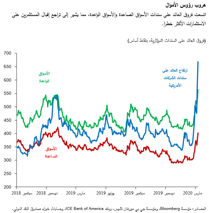 هروب رؤوس الأموال