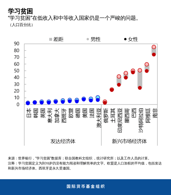 chi-chart-learning-poverty