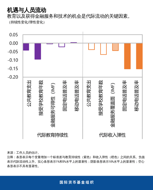 chi-chart-opportunities-and-mobility