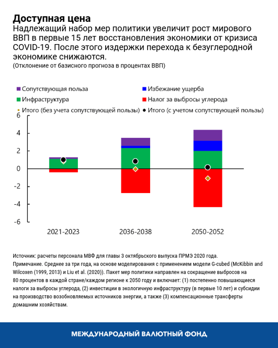 Доступная цена