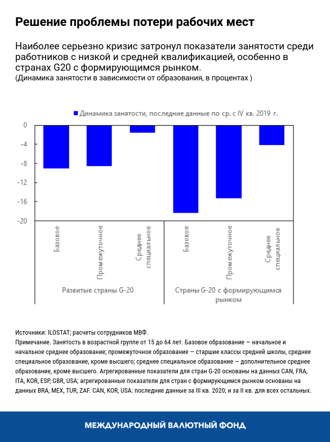 Решение проблемы потери рабочих мест