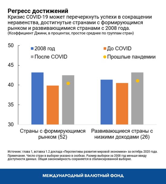 Регресс достижений