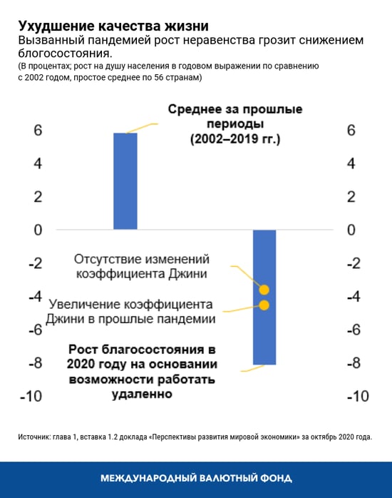 Ухудшение качества жизни 
