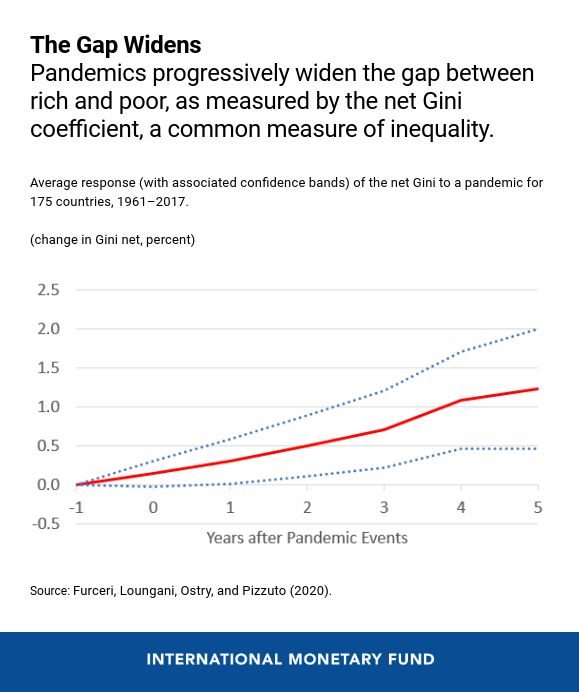 eng-may-5-covid-inequality-1-e1588966727283