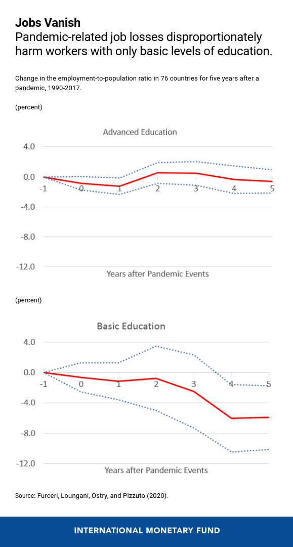 eng-may-5-covid-inequality-2