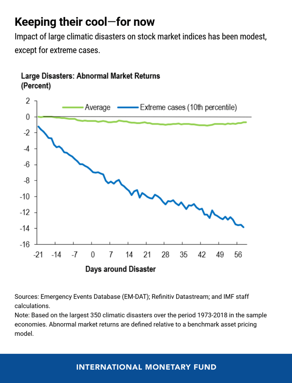 Blog-GFSR-Ch5-May2020-Chart2