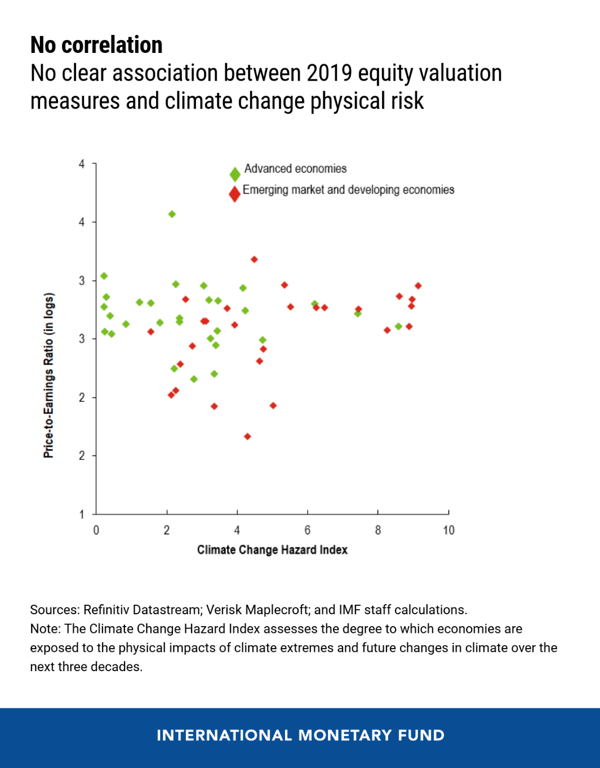 Blog-GFSR-Ch5-May2020-Chart3