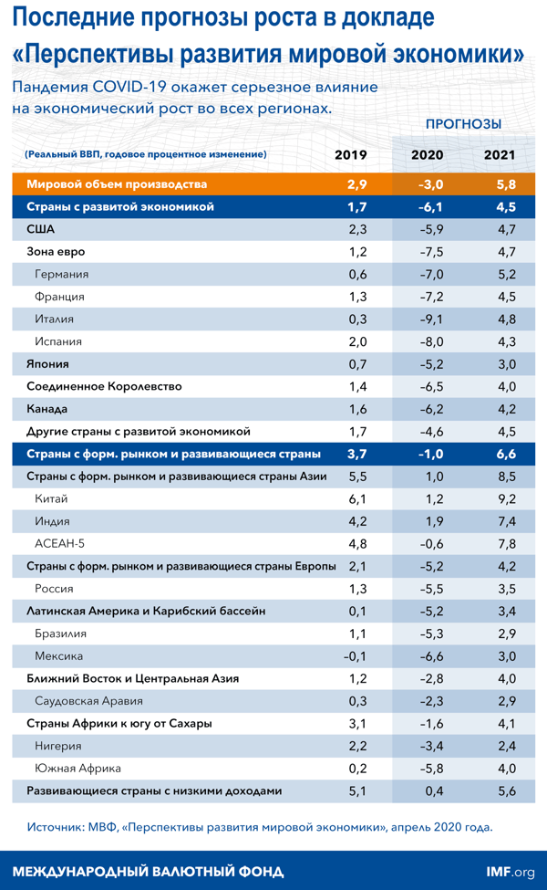 weo-april-2020-russian
