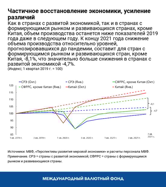 Частичное восстановление экономики, усиление различий