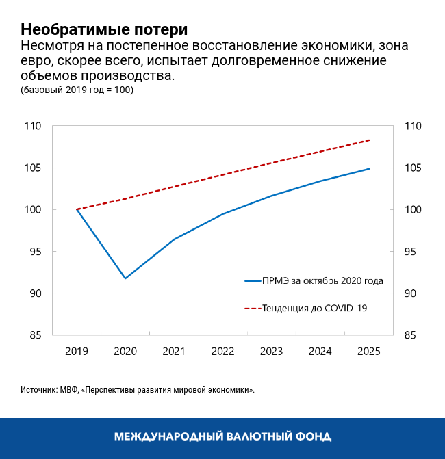 Необратимые потери