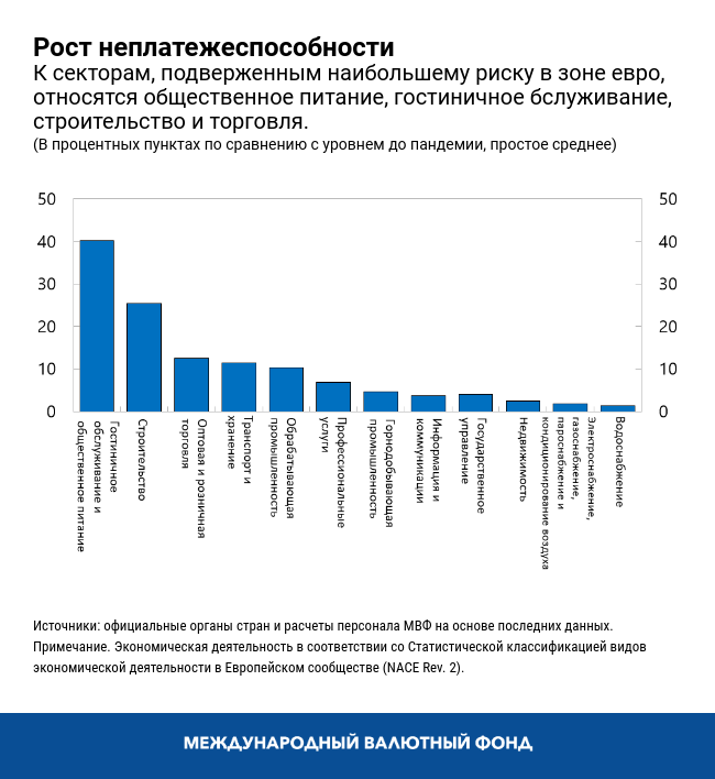 Рост неплатежеспособности 