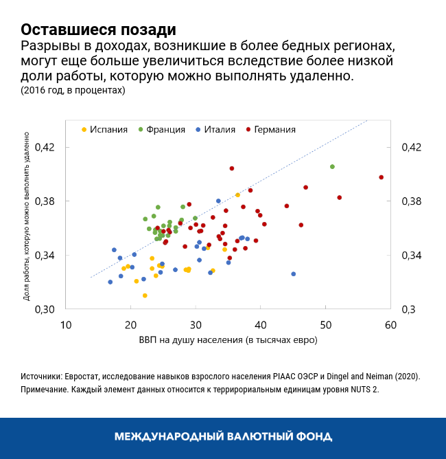 Оставшиеся позади