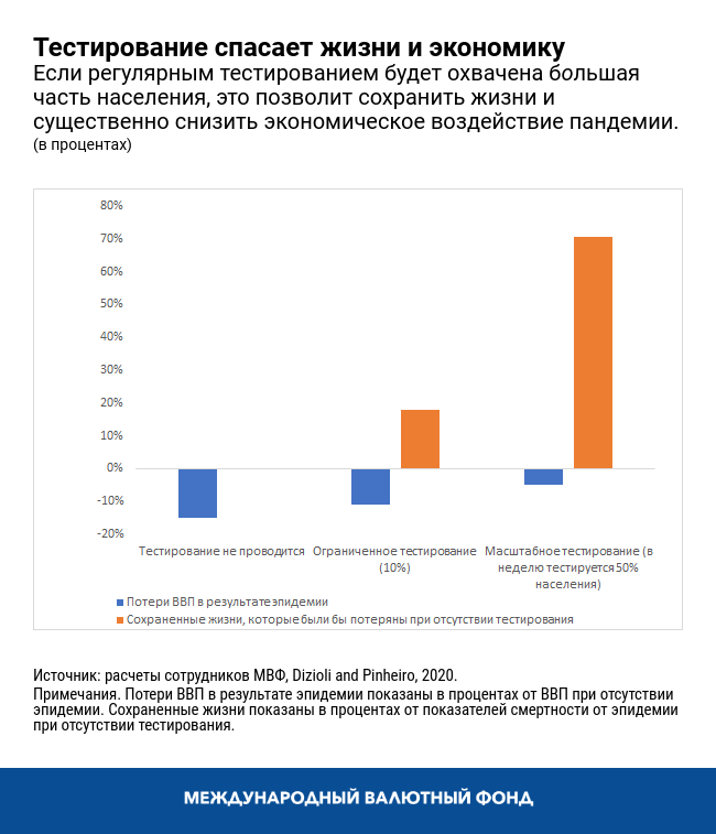 Тестирование спасает жизни и экономику